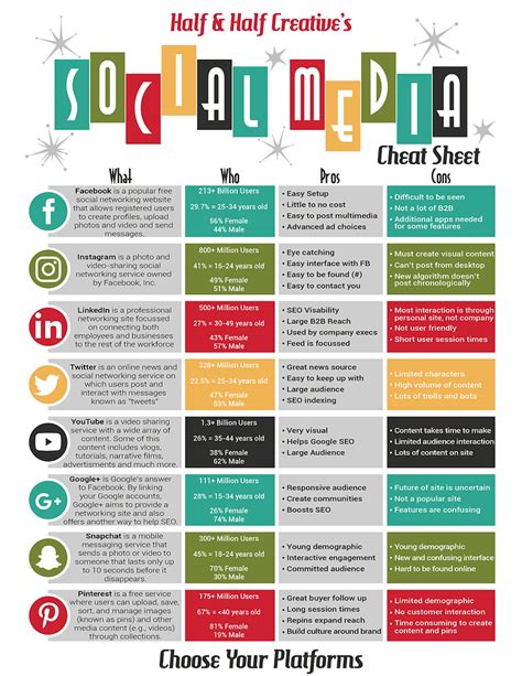 Social Media Cheat Sheets What S Your Platform How Should You Use It