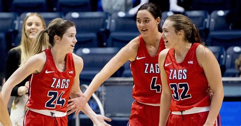 Gonzaga Women Climb A Spot To 16th In Ap Poll After Two Wins The