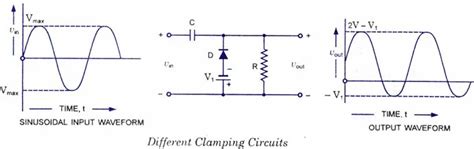 ☑ Diode As Clamping Circuit