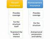Images of Hazard Insurance Vs Home Insurance