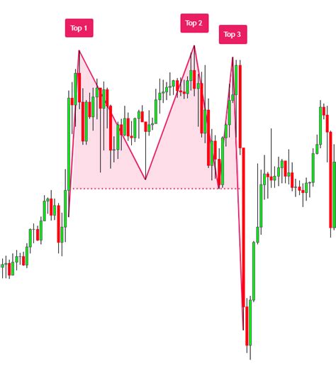 Chart Pattern Indicator Full Review Of 14 Patterns Forexbee