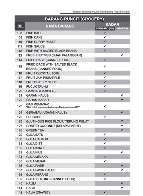 Selalu dengar tak projek harga berjuta 2.6 bilion. Senarai Harga Barang Dapur Terkini | Desainrumahid.com