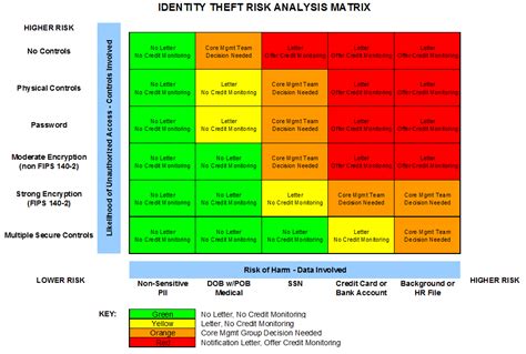 Risk assessment is a key to the development and implementation of effective information security programs. OFFICE OF INFORMATION TECHNOLOGY (OIT) | U.S. Equal ...