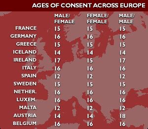 Bbc News Uk Lords Challenge Age Of Consent