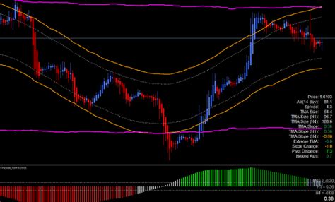 Extreme Tma System Strategy Review Forex Traders Portal