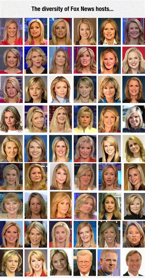 List Of Current Fox News Anchors 022022