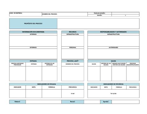 The iso 9001:2015 certificate for microsoft azure can be downloaded from here. 1.-Ficha Del Proceso Iso 9001_2015