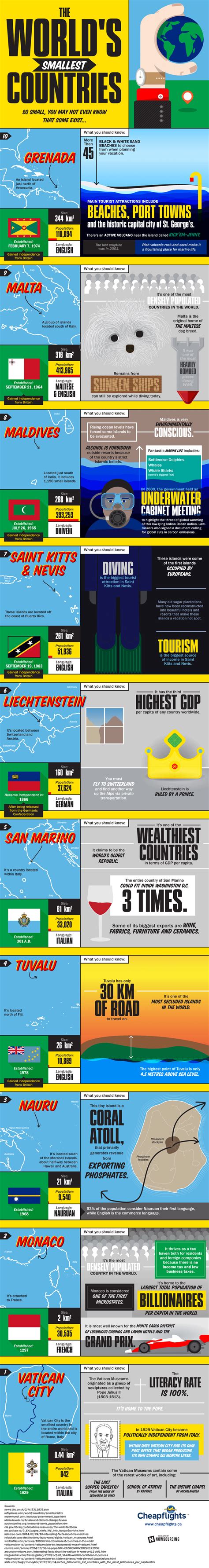 The Worlds Smallest Countries Infographic