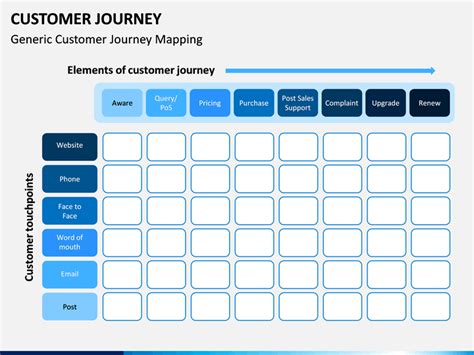 May 14, 2019 by mathilde émond. Customer Journey PowerPoint Template | SketchBubble