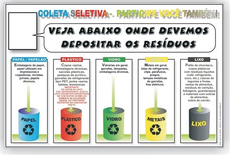 Atividades Coleta Seletiva 3 Ano