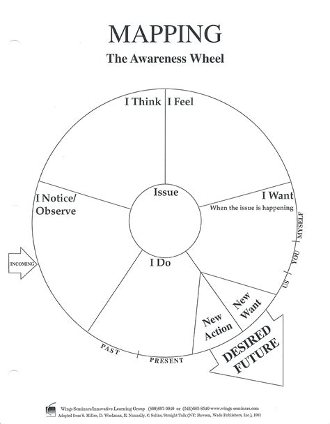 Awareness Wheel Barb Morris