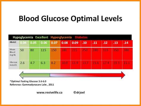 Diabetes Blood Sugar Levels Chart Printable Printable Graphics