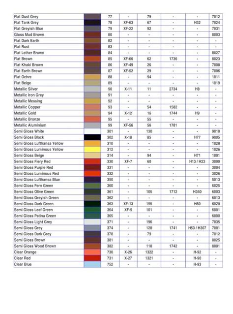 Tamiya To Revell Paint Conversion Chart - Painting