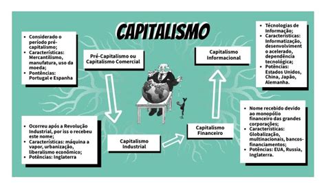 Mapa Mental Del Capitalismo My Xxx Hot Girl
