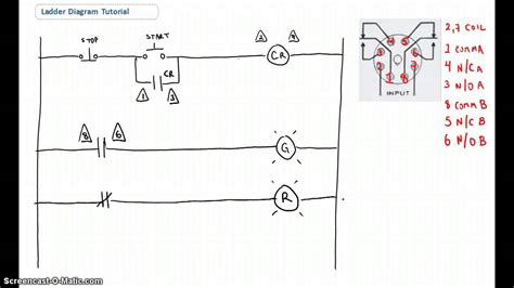 Plc programming example sorting station shift register. Ladder Diagram Symbols Pdf - Wiring Diagrams IMG
