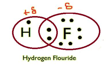 The oxygen in water forms a covalent bond with the hydrogen, thus. What is a polar covalent bond? - Quora