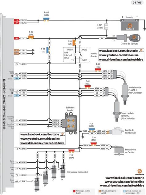 Diagrama Elétrico Injeção Eletrônica Sistema Iaw 4gv Equipados Em