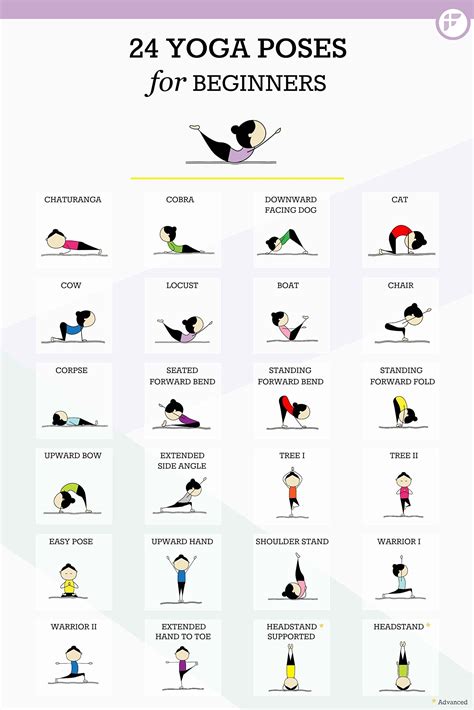 Fitwirr 24 Yoga Poses For Beginners Yoga Kids Laminated Poster