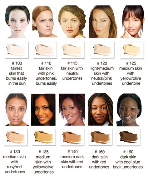 How To Know Your Skin Undertone For Makeup