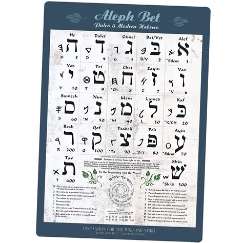 Buy Biblical And Modern Hebrew Alphabet Uv Protected Sheet A3 117x16