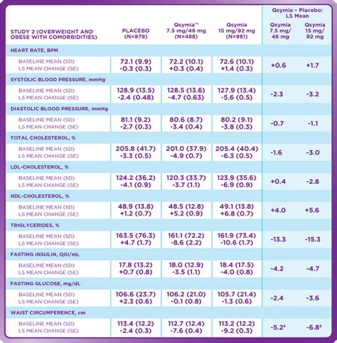 Medicare does typically cover victoza along with most insurance plans. Topamax Weight Loss Stories - WeightLossLook