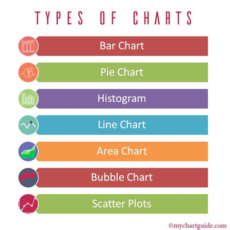 Different Types Of Charts