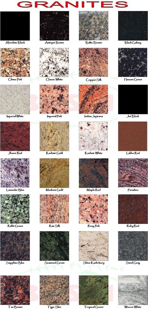 Granite Countertop Colors And Names Quiz How Much Do You Know About