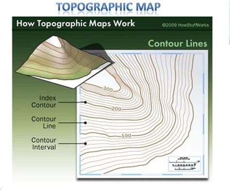 My Geology Class Blog Topographic Map