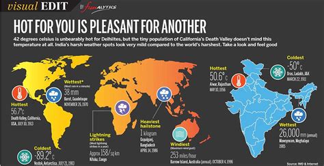 visual edit india s hotspots look mild compared to the world s hottest take a look daily