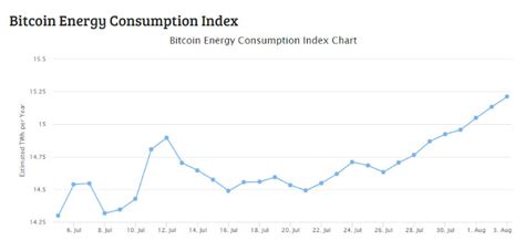 If i may bring up again other points you commented on 10 Amazing Facts About Bitcoin