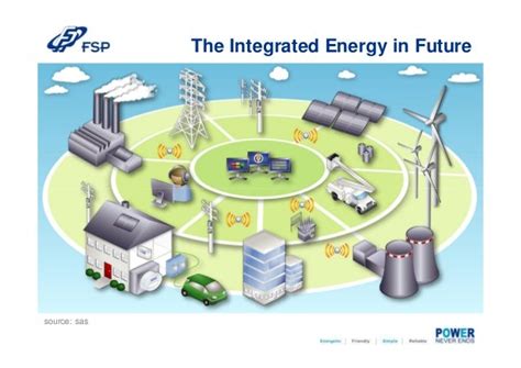 The Big Green Future Of Energy Storage Systems
