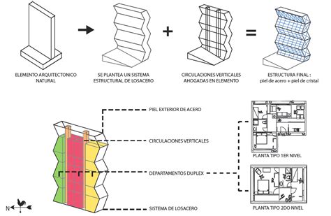 Sistema Estructural Arquitectura Buscar Con Google Floor Plans