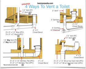 Now that the plumbing is roughed in, you can finish the rest of the bathroom, get approval from an inspector, move forward with the toilet install, and hook it up to the drain and supply lines. How To Plumb a Bathroom (with multiple diagrams ...