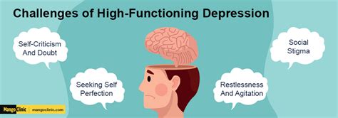an in depth look at high functioning depression · mango clinic