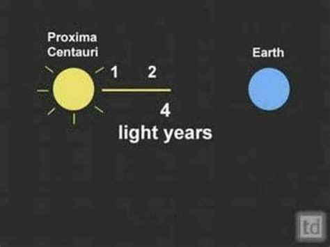 Light Years E=mc2 - YouTube