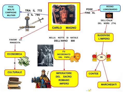 Mappa Concettuale Carlo Magno Scuolissima Com