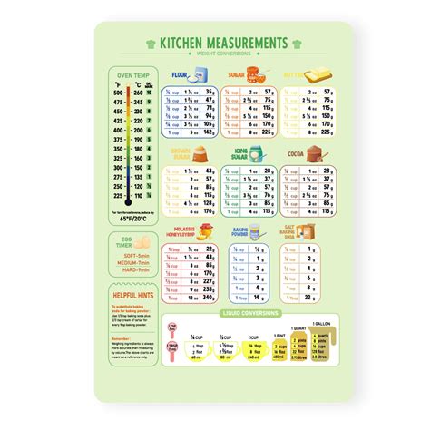Buy Kitchen Conversion Chart Magnet Metric Conversion Chart For