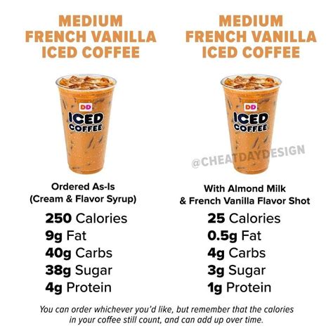 Dunkin Donuts Calorie Calculator Gategilit