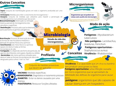 Bacteriologia Mapa Mental Images The Best Porn Website