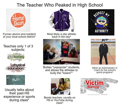 23 Memes For Everyone Who Peaked In High School Currently Missing Their Glory Days Memebase