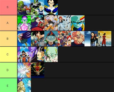 The genre of fighting video games is one of the most popular in the history of consoles. Dragon Ball Dokkan Battle Tier List 2019