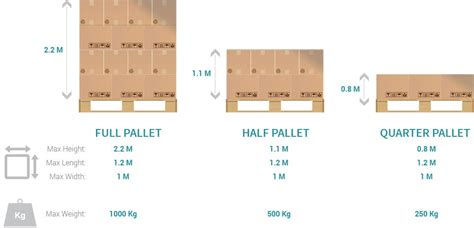 Pallet Delivery And Haulage Services Parcelcompare