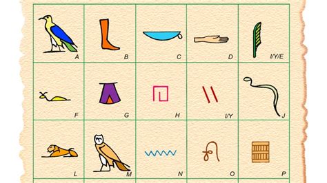 / die ägyptischen hieroglyphen sind die zeichen des ältesten be. Hieroglyphen Abc : Hieroglyphen Abc Agyptische ...