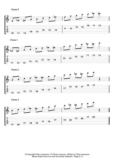 5 Blues Scale Forms In A Over The Whole Fretboard Guitar Tab And