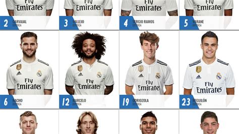 Real Madrid Real Madrid Confirm Shirt Numbers 15 For Fede And
