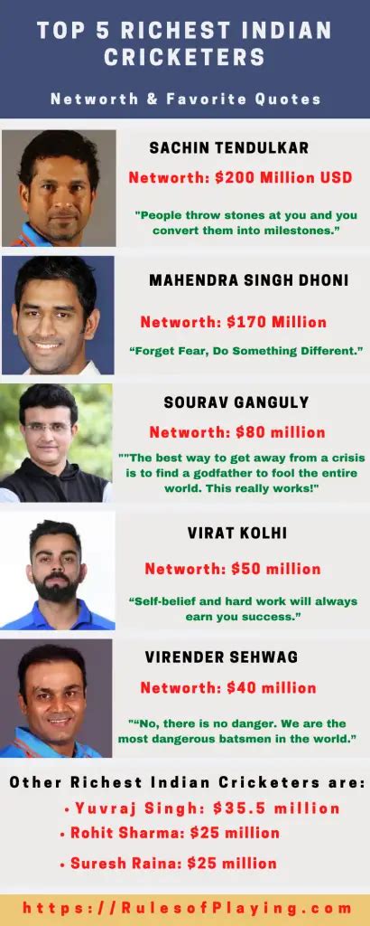 Richest Indian Cricketers Bio Net Worth Facts Rules Of Playing