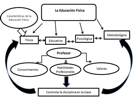 • ahora, te invitamos a poner en práctica un juego recreativo con tu familia y divertirse dándose una pausa en el día o dar un buen uso a su tiempo libre. Muestra de Juegos para el mejoramiento de la educación ...