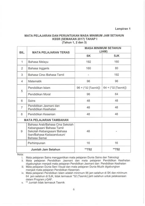 Dskp bahasa melayu tahun 2 sjk kssr semakan 2017 dokumen standard kurikulum dan pentaksiran merupakan dokumen yang perlu dipunyai dan disimpan oleh guru sepanjang mengajar sesuatu subjek itu. RPT PENDIDIKAN KESENIAN TAHUN 1 KSSR SEMAKAN 2017 - Pendidik2u