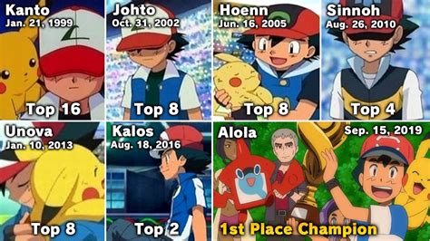 After 22 Years Ash Ketchum Finally A Pokemon Champion