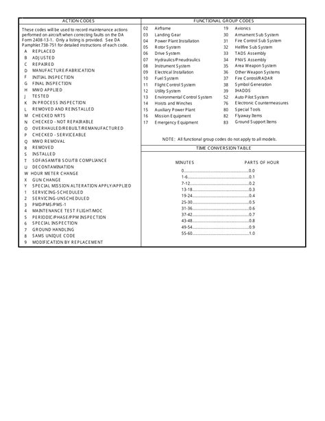 Da Form 2408 Fill Out Sign Online And Download Printable Pdf